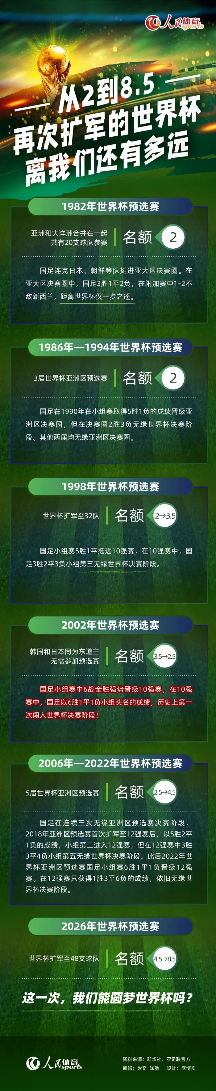 中东足球有兴趣雇用巴西人，并已就可能的转会事宜与巴萨联系。